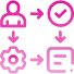Onboarding Without Seed Phrases or Gas Fees